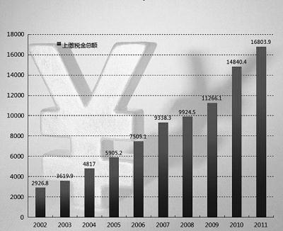 人生就是博-尊龙凯时中国官网